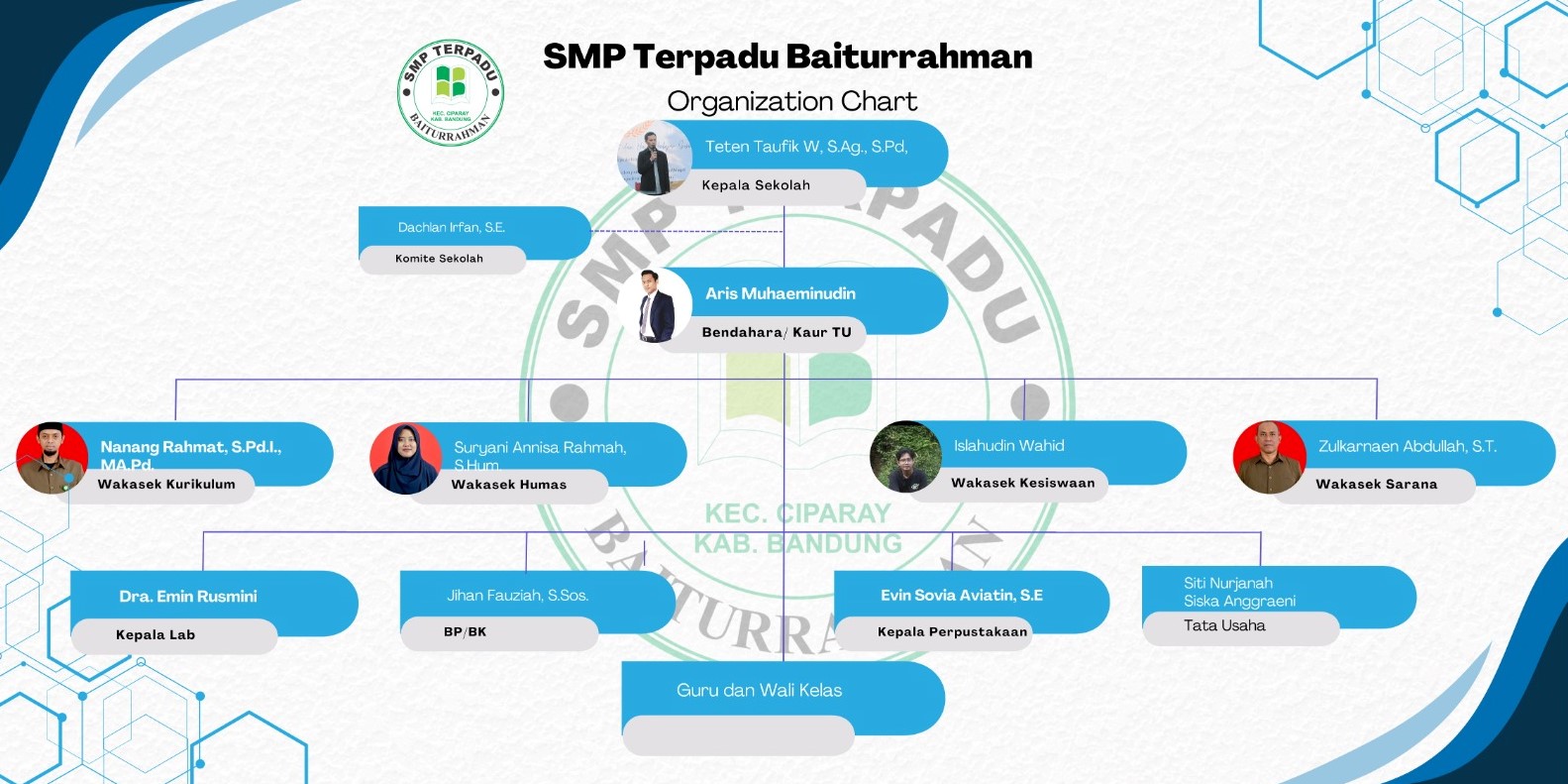 struktur SMP